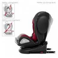 Автокресло ME 1045 EVOLUTION Royal Red